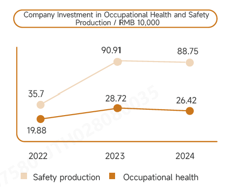 康健投入.png 康健投入.png