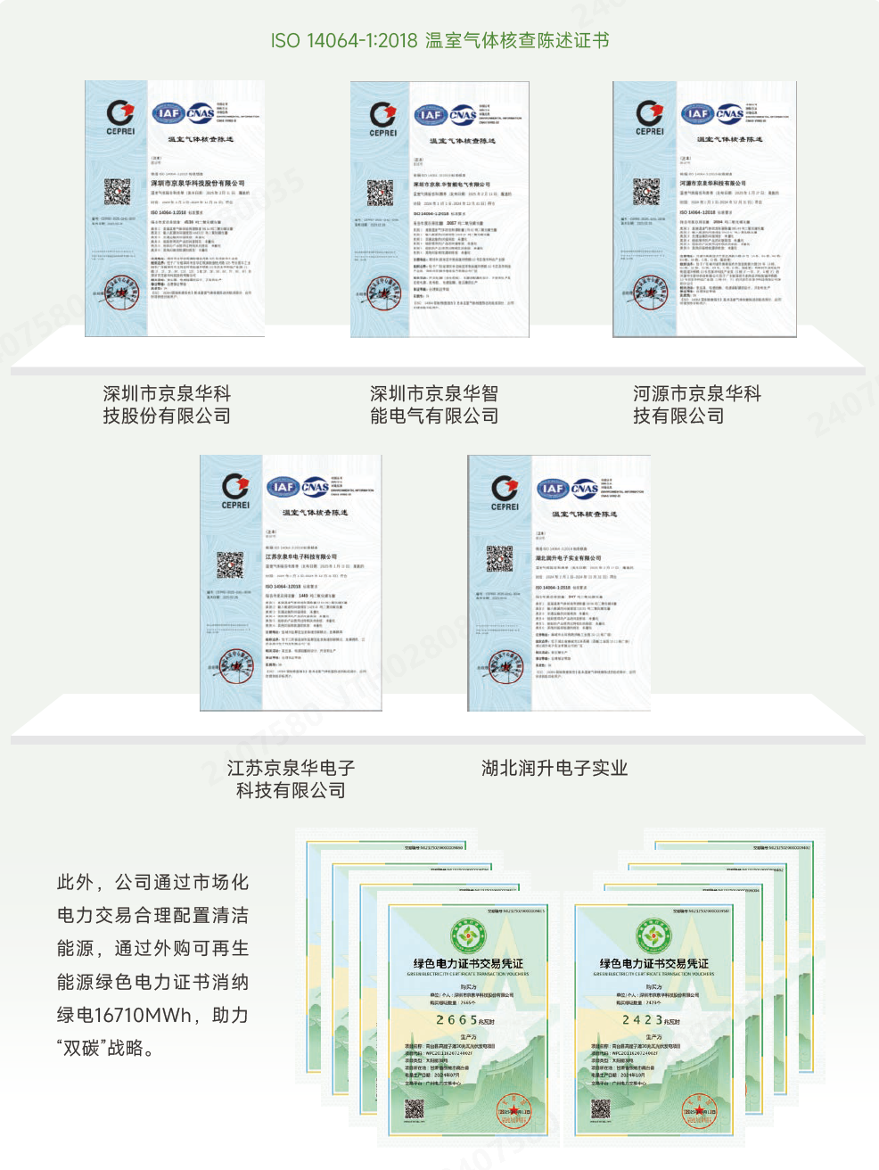 ÎÂÊÒÆøÌåºË²é³ÂÊöÖ¤Êé.png ÎÂÊÒÆøÌåºË²é³ÂÊöÖ¤Êé.png