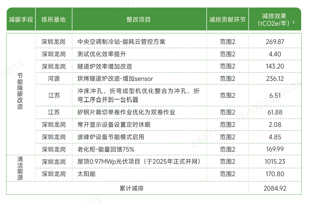 ÔËÓª¼õ̼.png ÔËÓª¼õ̼.png