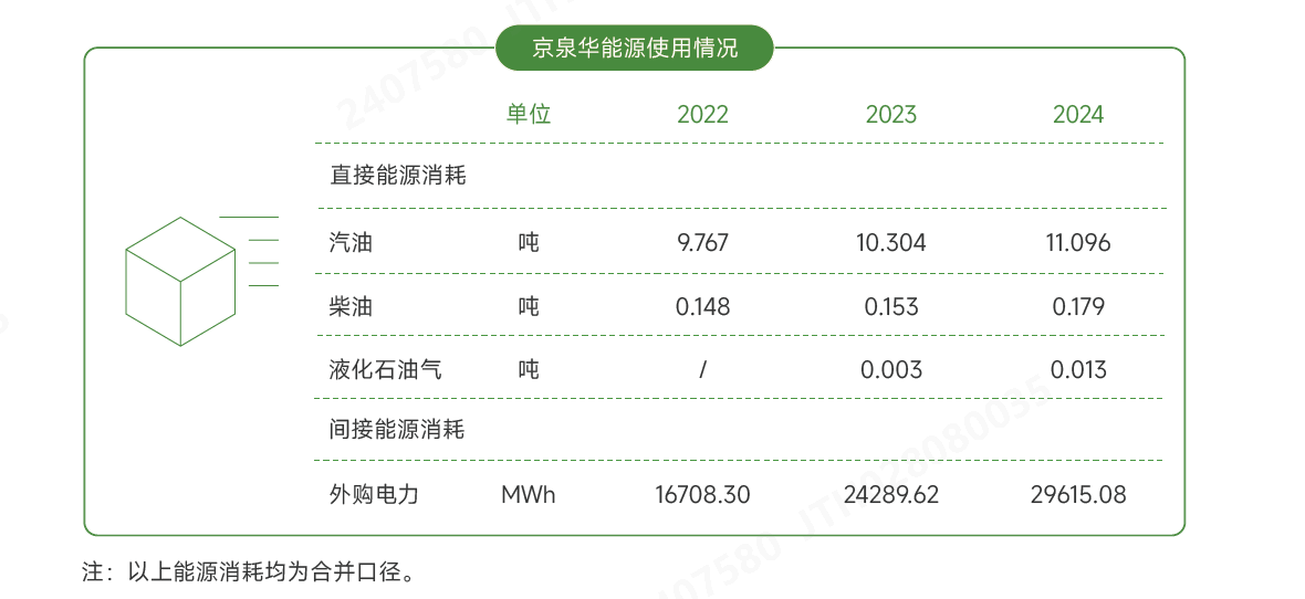 ÄÜԴʹÓÃ.png ÄÜԴʹÓÃ.png