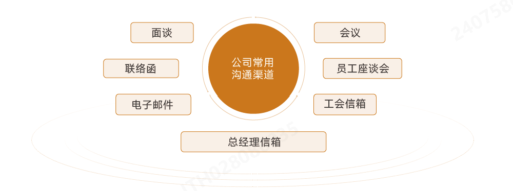 Ô±¹¤ÏàͬÇþµÀ.png Ô±¹¤ÏàͬÇþµÀ.png